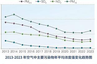 开局0-16落后最后时刻22-0逆转！乔治：这绝对是史无前例的