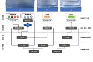 ?五大联赛榜首分差：英超1分 西甲7分 德甲10分 意甲12分