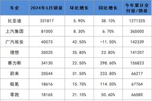 格威：我一直将黄蜂视为生涯的终点站 从小看肯巴-沃克打球