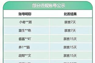 21分6板11助6抢断！追梦单场砍至少20分10助 近6年首次