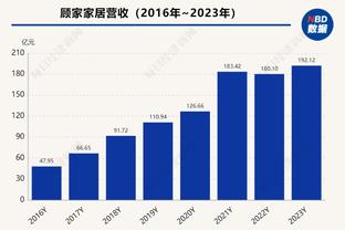 西媒：巴萨正在与小将库巴西商讨新合同，同时有信心留下坎塞洛