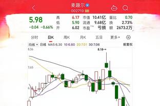 罗德里戈本场数据：1进球1关键传球传球成功率92.9%，评分7.3